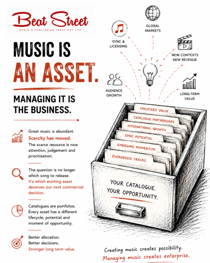 Conceptual illustration of music catalogue asset management, showing songs as strategic assets managed through data, licensing, investment and long-term commercial decision-making.