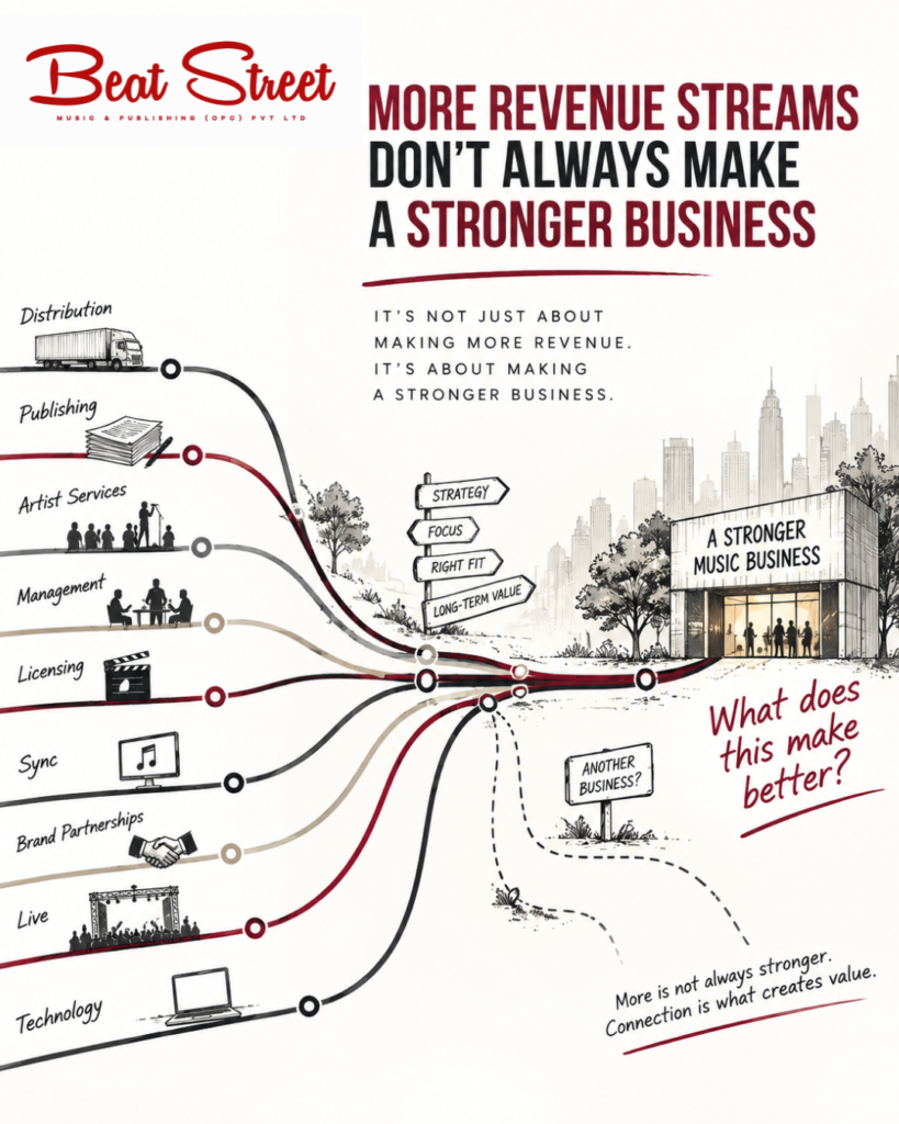 Conceptual illustration showing distribution, publishing, artist services, management, licensing, sync, brand partnerships, live and technology converging toward a stronger music business.